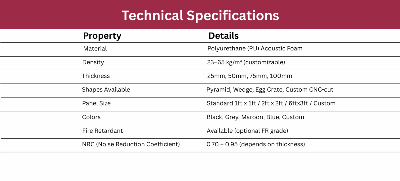 acoustic foam panel technical data sheet